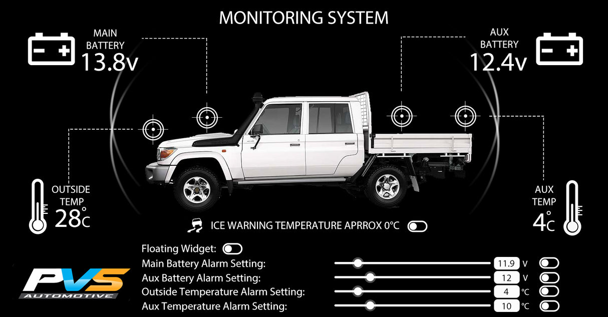 TBMS Temperature & Battery Monitoring System Module to Suit Toyota 70 Series LandCruiser GXL (2008-2023)