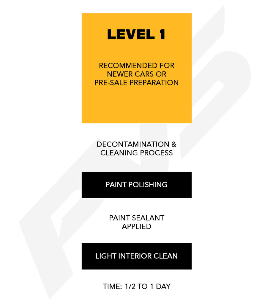 Paint Correction and Coatings PVS Automotive Pty Limited