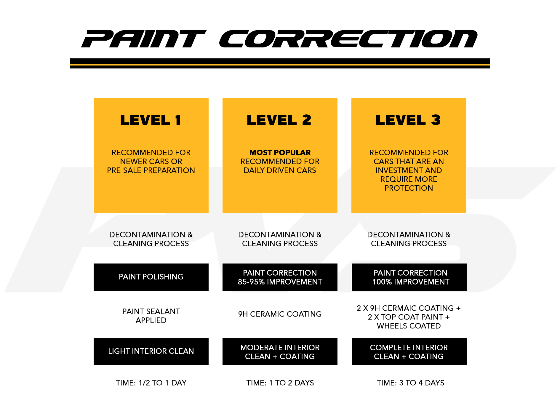 Paint Correction and Coatings